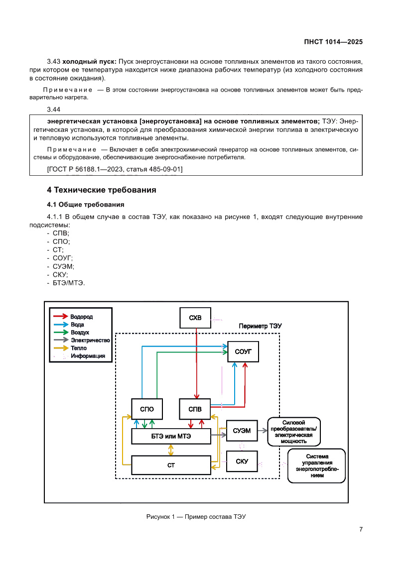Страница 11 ПНСТ 1014-2025