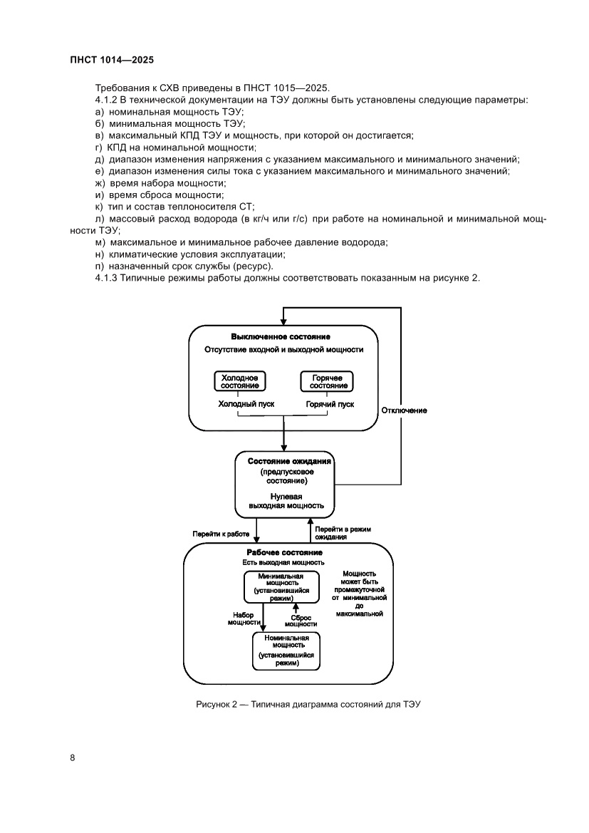 Страница 12 ПНСТ 1014-2025
