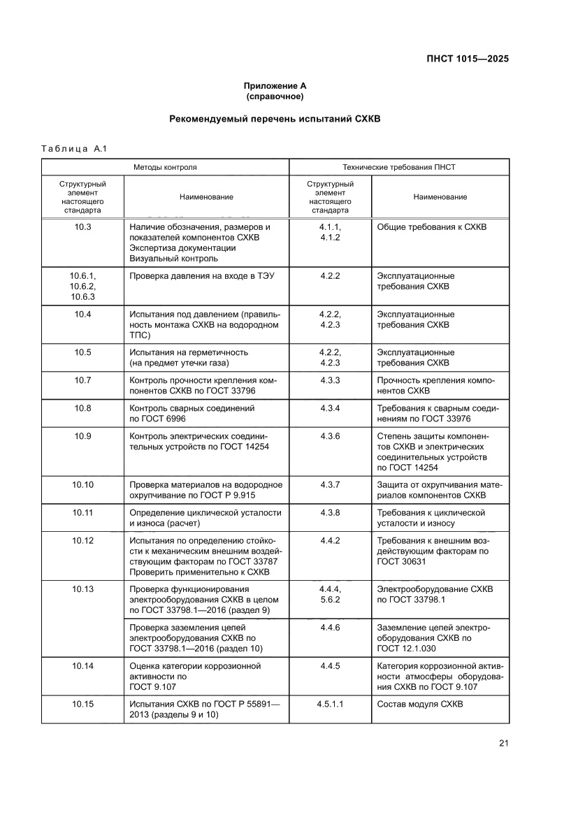 Страница 27 ПНСТ 1015-2025