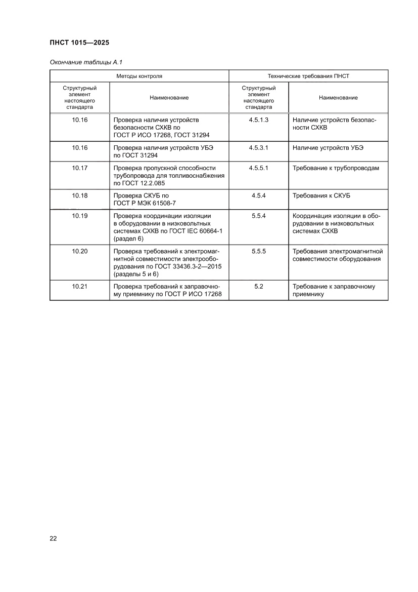Страница 28 ПНСТ 1015-2025