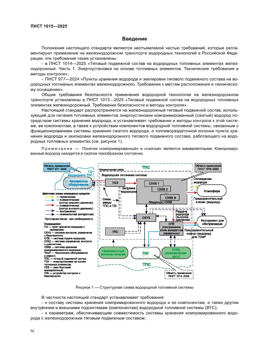 Страница 4 ПНСТ 1015-2025