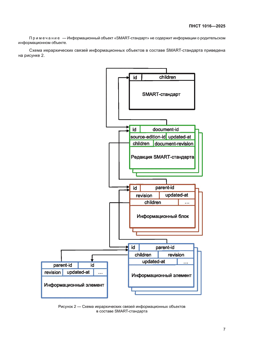Страница 11 ПНСТ 1016-2025