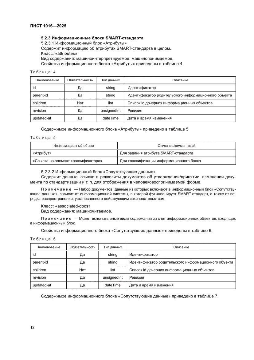 Страница 16 ПНСТ 1016-2025