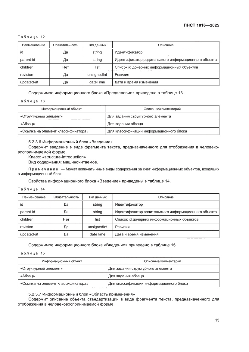 Страница 19 ПНСТ 1016-2025