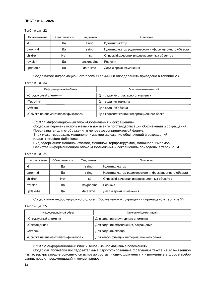 Страница 22 ПНСТ 1016-2025