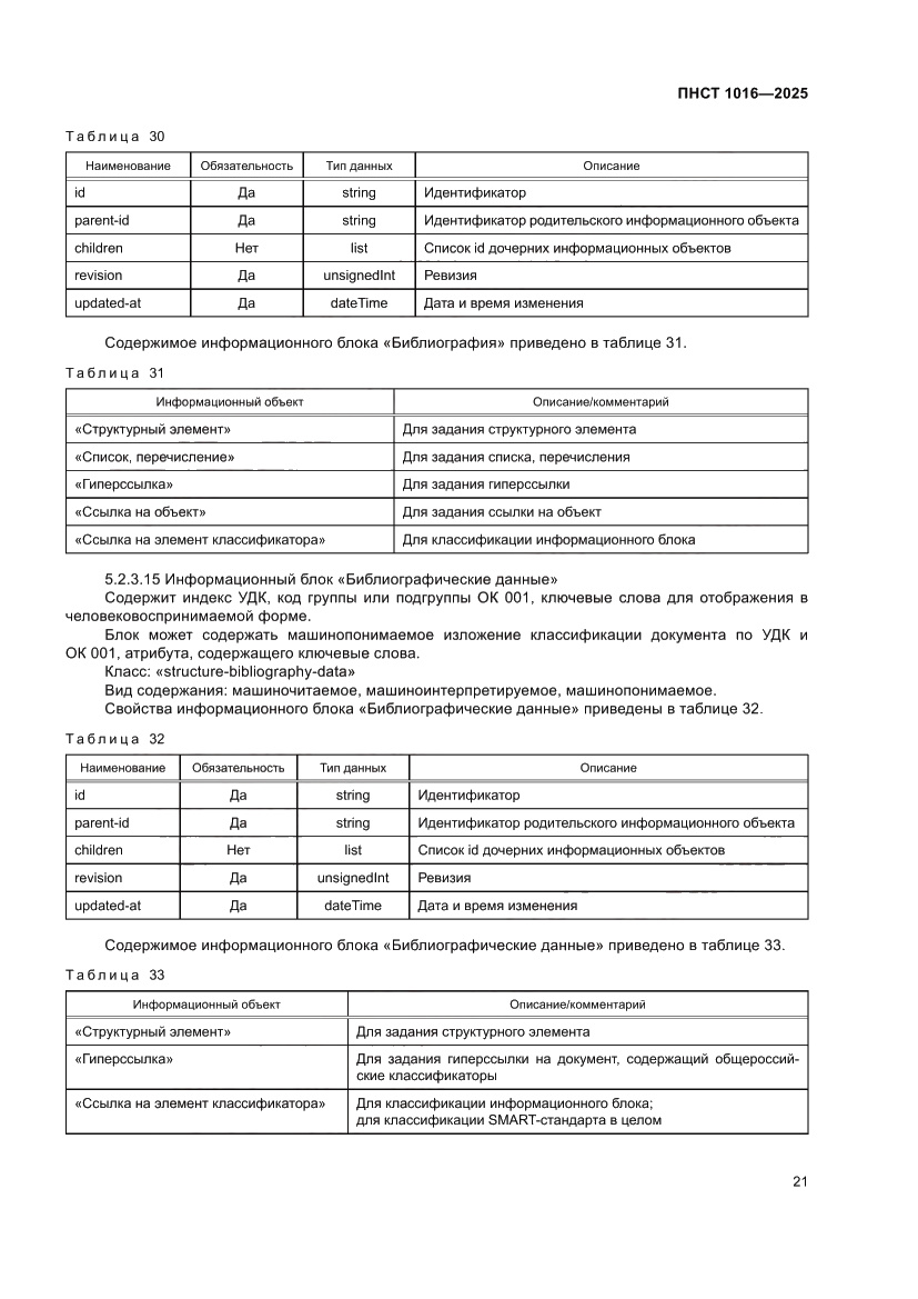 Страница 25 ПНСТ 1016-2025