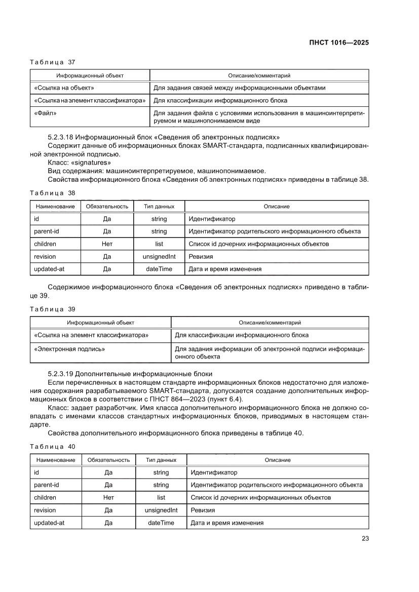 Страница 27 ПНСТ 1016-2025