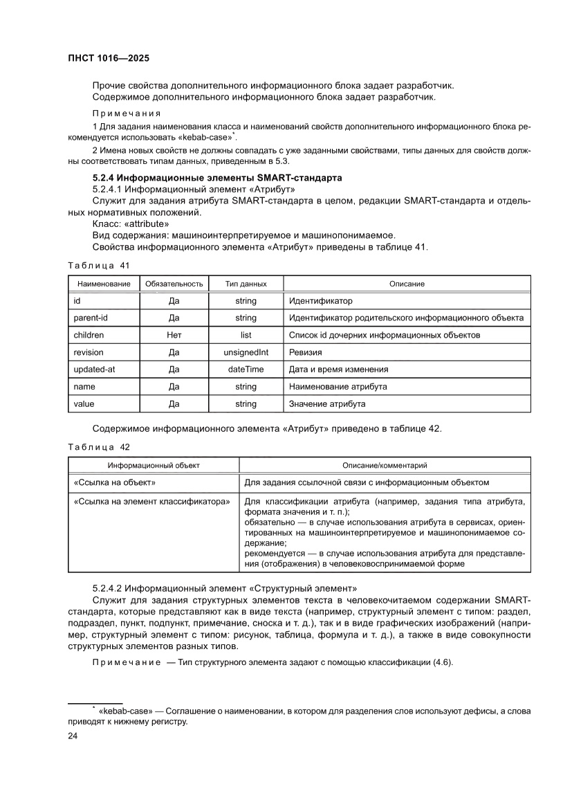 Страница 28 ПНСТ 1016-2025