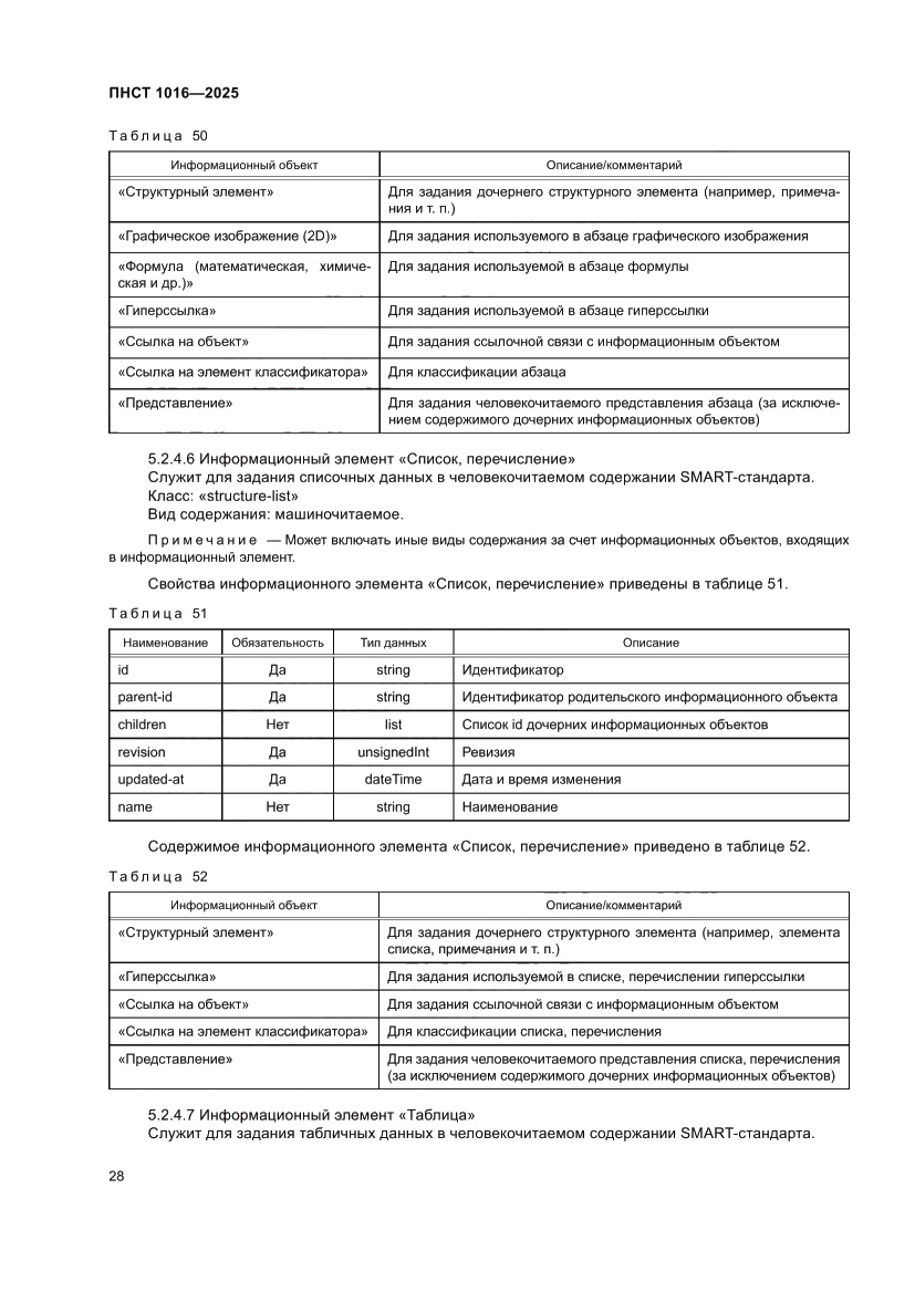 Страница 32 ПНСТ 1016-2025