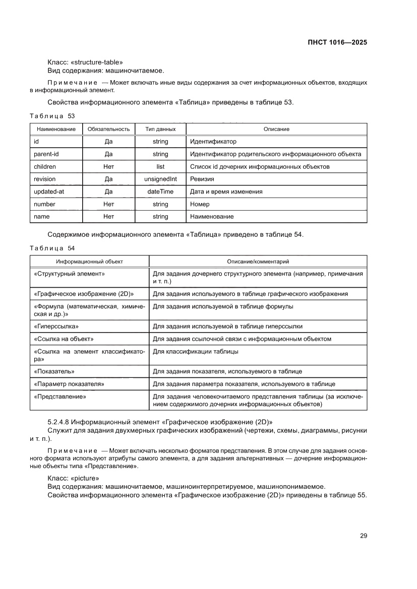 Страница 33 ПНСТ 1016-2025