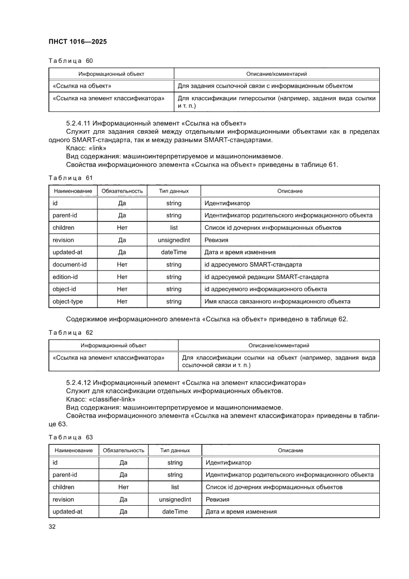 Страница 36 ПНСТ 1016-2025