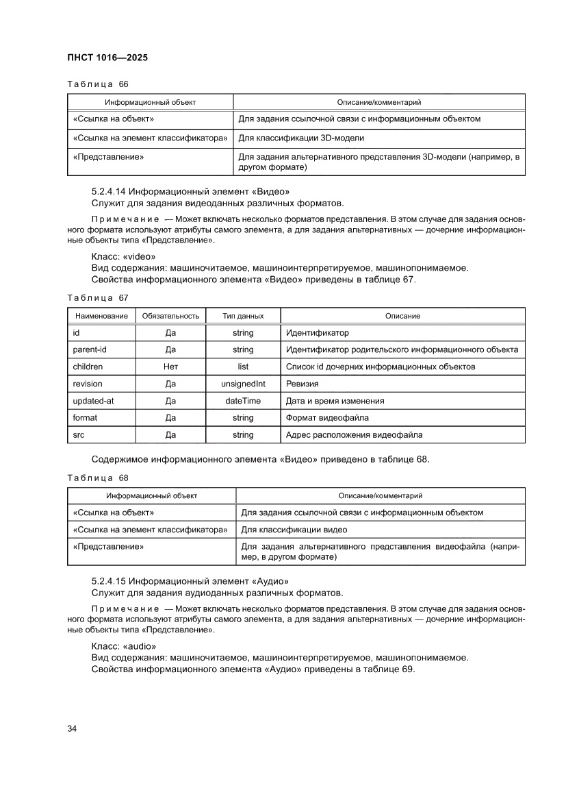 Страница 38 ПНСТ 1016-2025