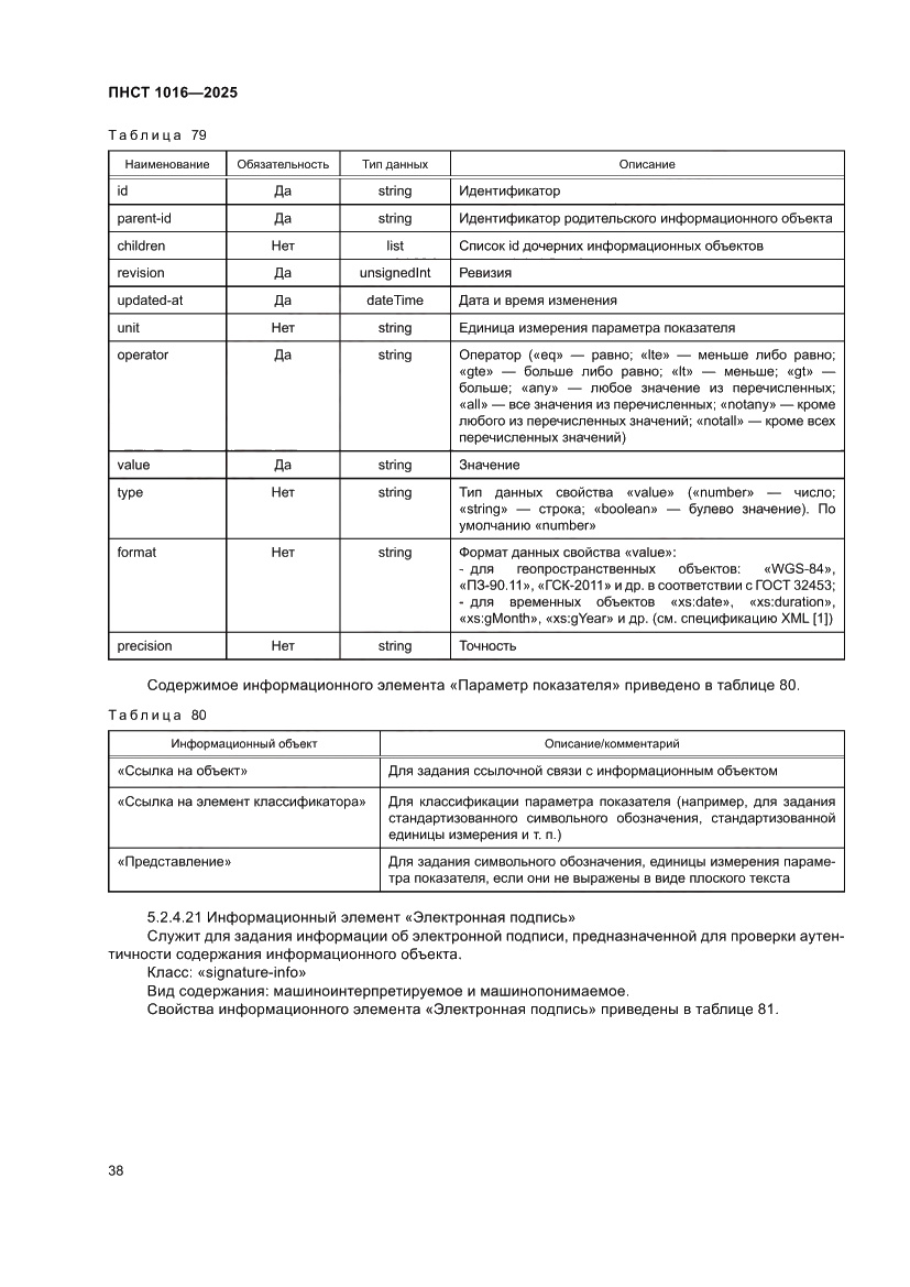 Страница 42 ПНСТ 1016-2025