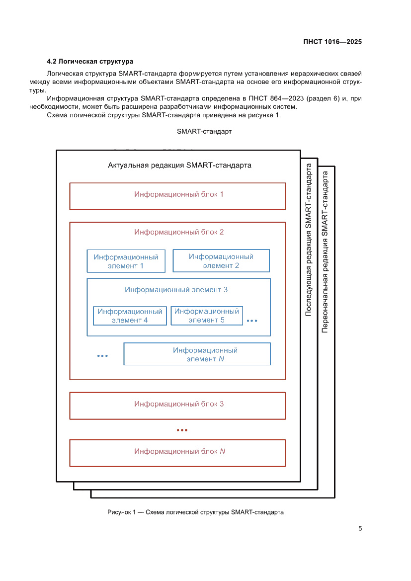 Страница 9 ПНСТ 1016-2025