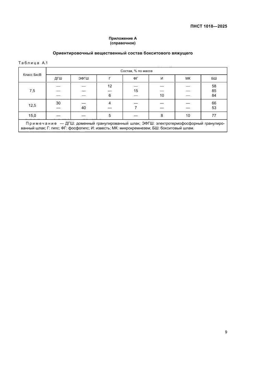 Страница 13 ПНСТ 1018-2025