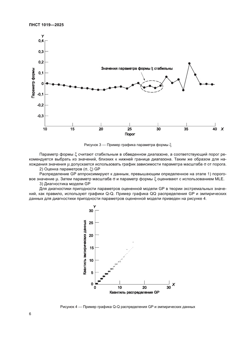 Страница 10 ПНСТ 1019-2025