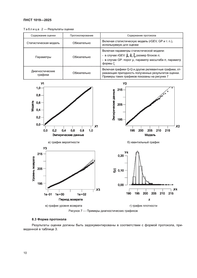 Страница 14 ПНСТ 1019-2025