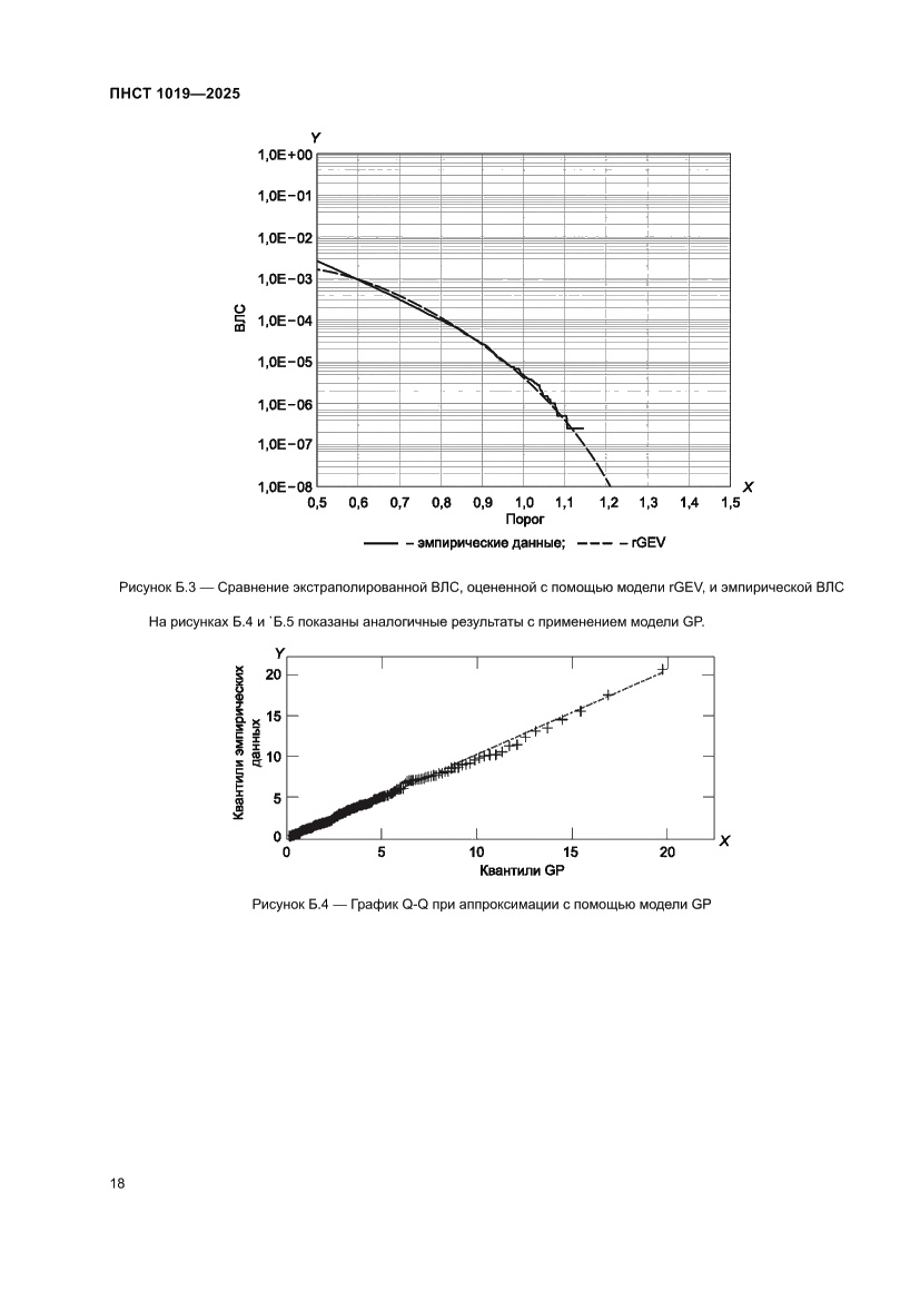 Страница 22 ПНСТ 1019-2025