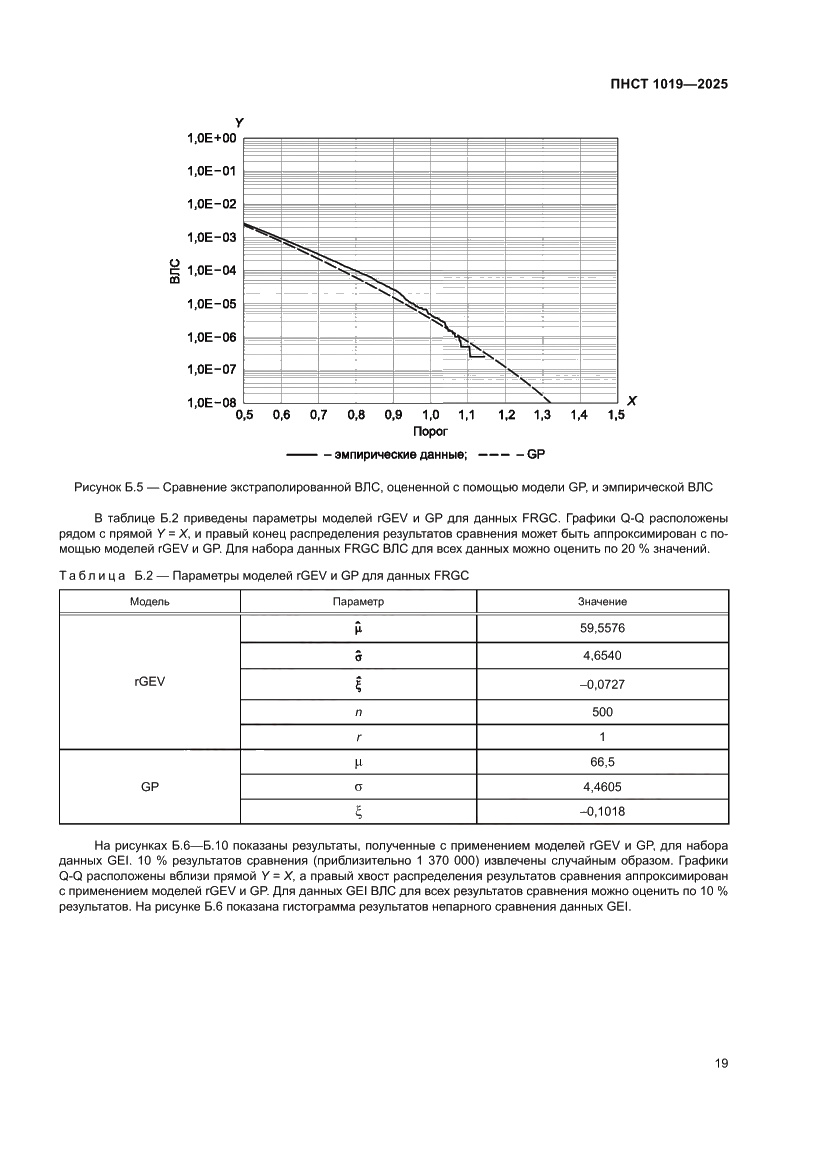 Страница 23 ПНСТ 1019-2025