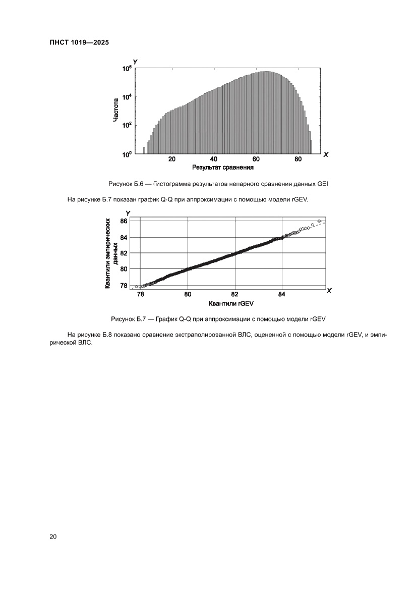 Страница 24 ПНСТ 1019-2025