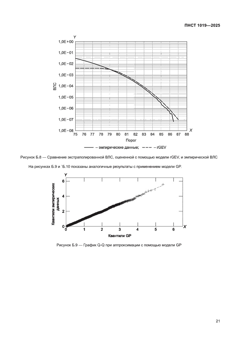 Страница 25 ПНСТ 1019-2025