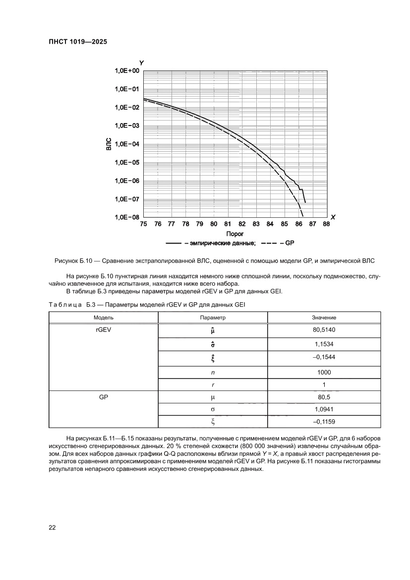 Страница 26 ПНСТ 1019-2025