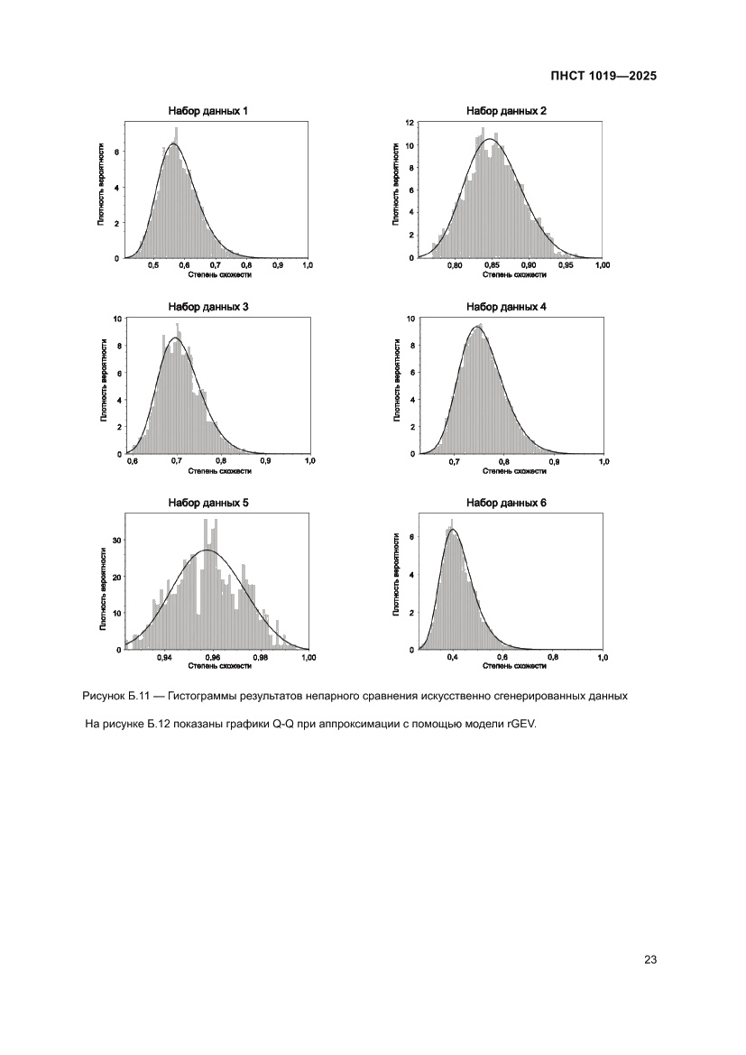 Страница 27 ПНСТ 1019-2025