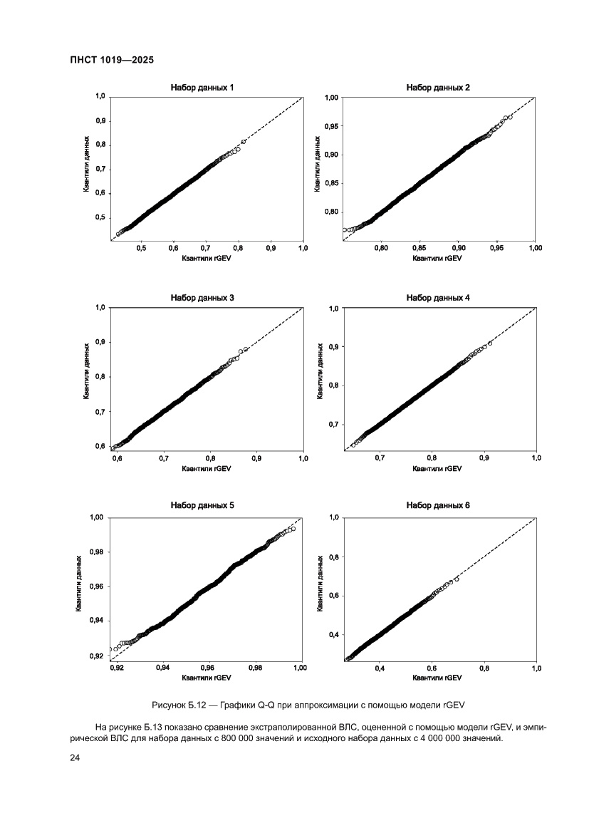 Страница 28 ПНСТ 1019-2025