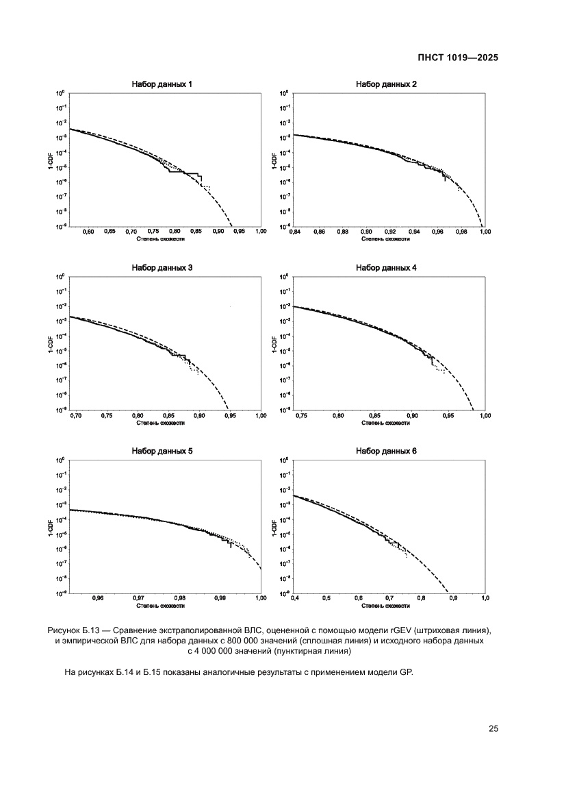 Страница 29 ПНСТ 1019-2025