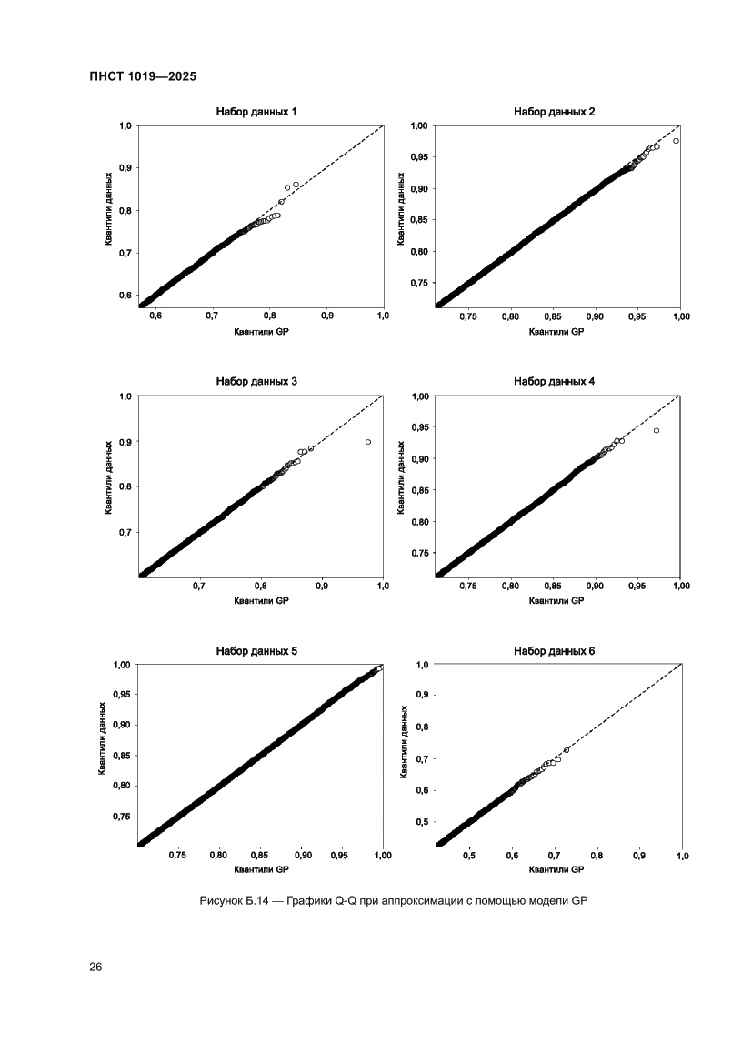 Страница 30 ПНСТ 1019-2025