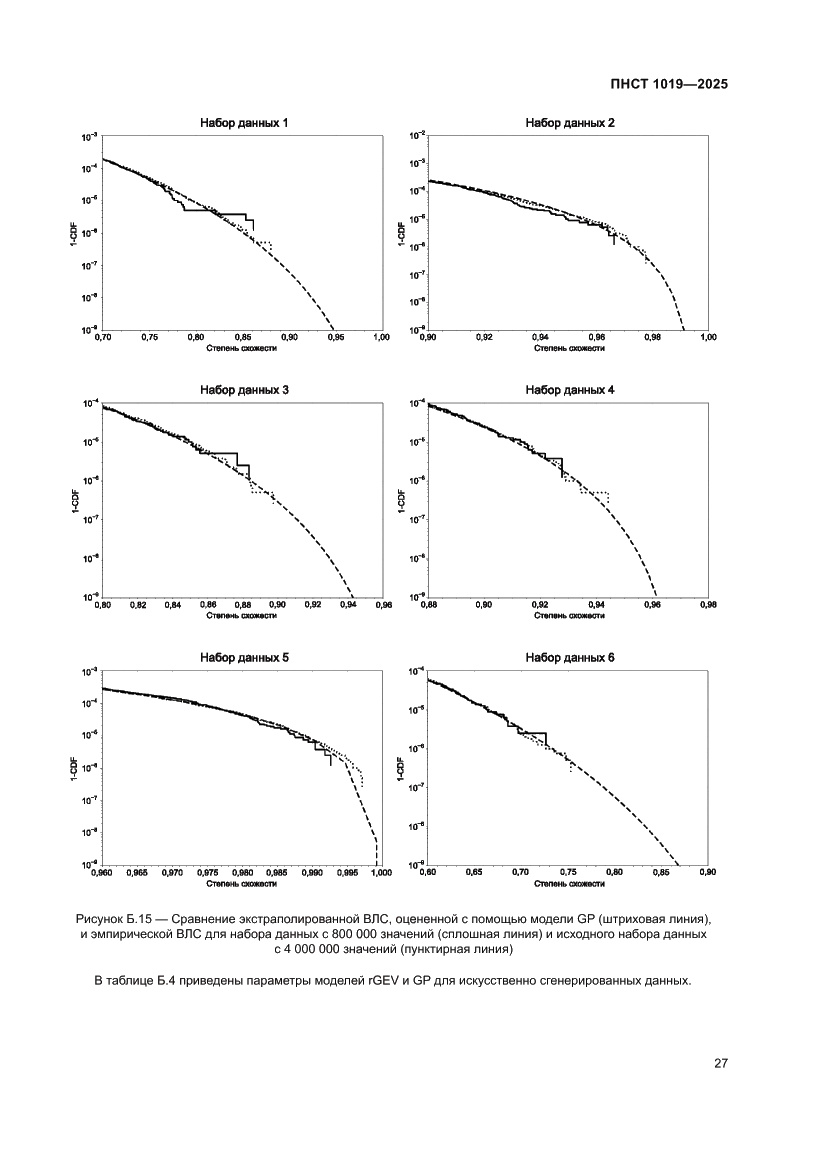 Страница 31 ПНСТ 1019-2025