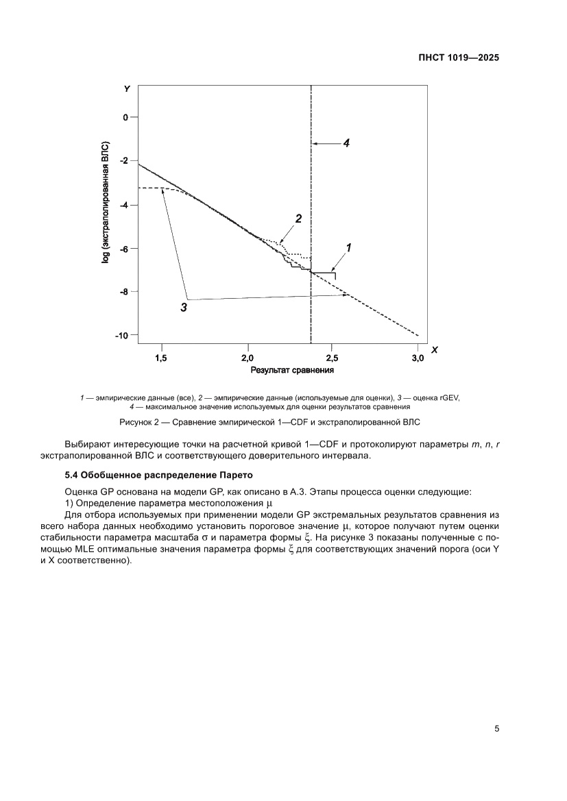 Страница 9 ПНСТ 1019-2025
