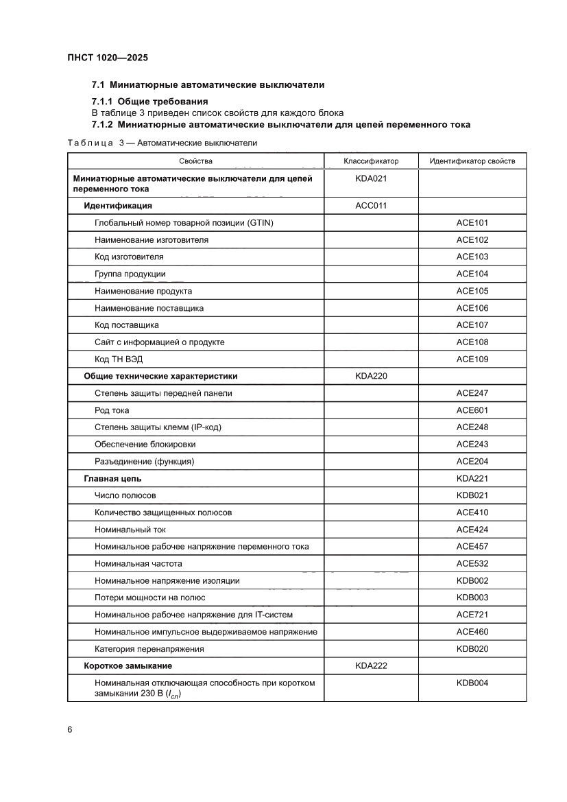 Страница 10 ПНСТ 1020-2025