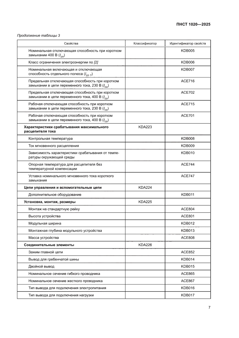 Страница 11 ПНСТ 1020-2025