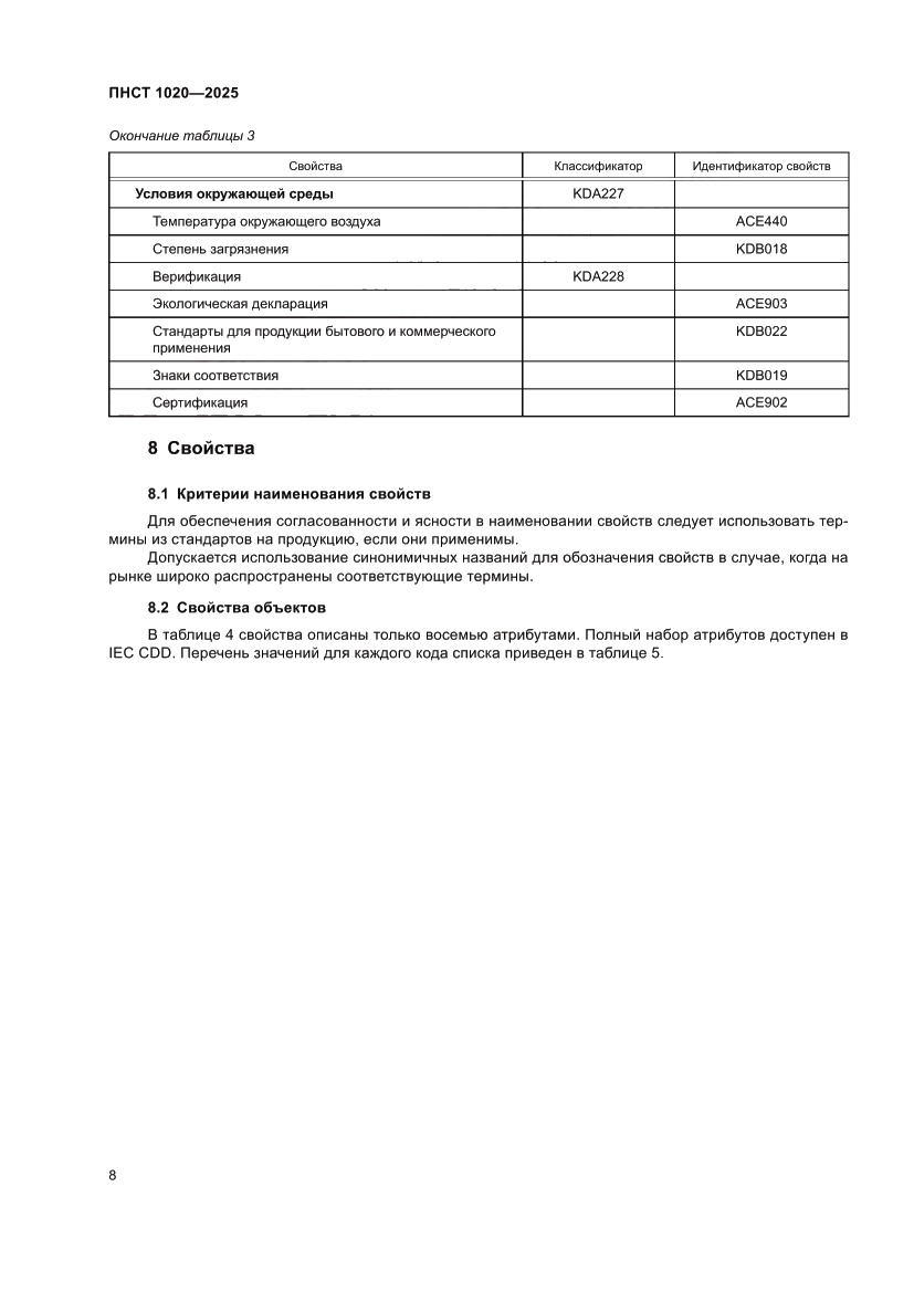 Страница 12 ПНСТ 1020-2025