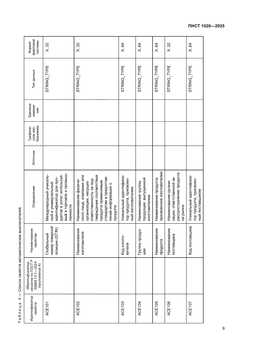 Страница 13 ПНСТ 1020-2025