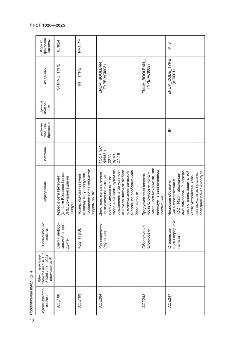 Страница 14 ПНСТ 1020-2025