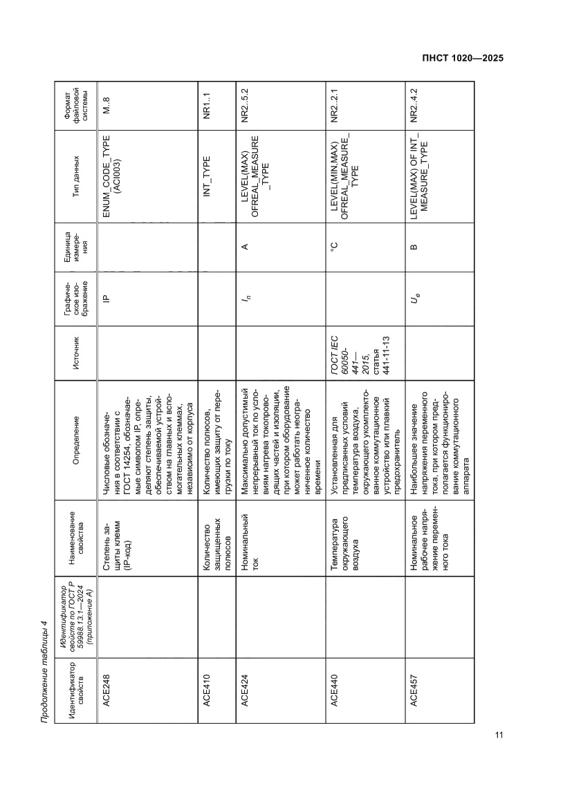 Страница 15 ПНСТ 1020-2025