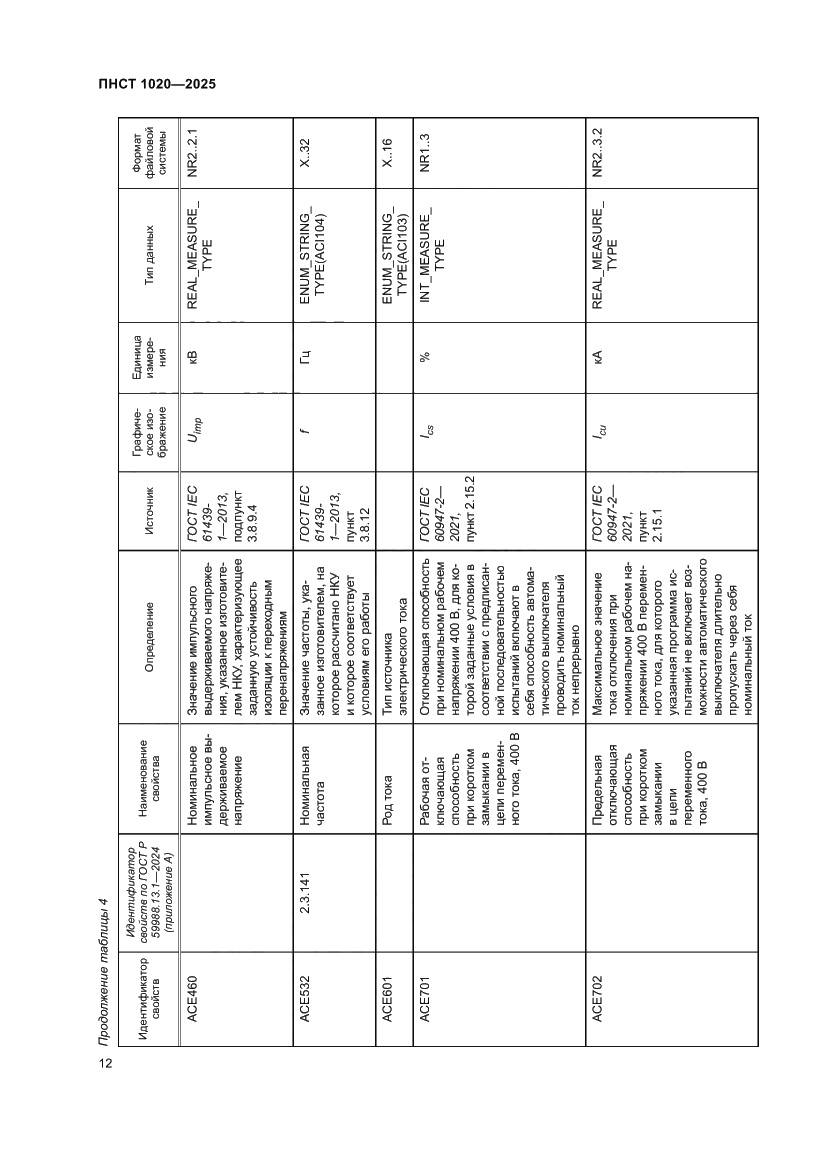 Страница 16 ПНСТ 1020-2025