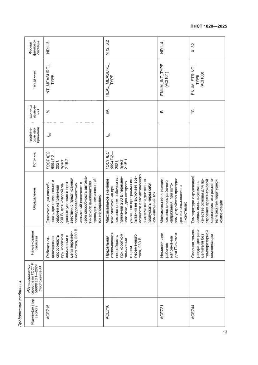 Страница 17 ПНСТ 1020-2025