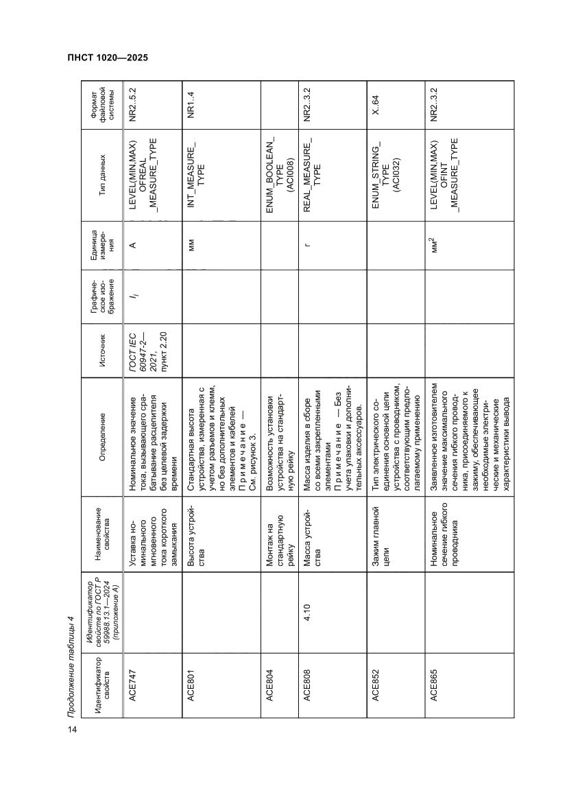 Страница 18 ПНСТ 1020-2025