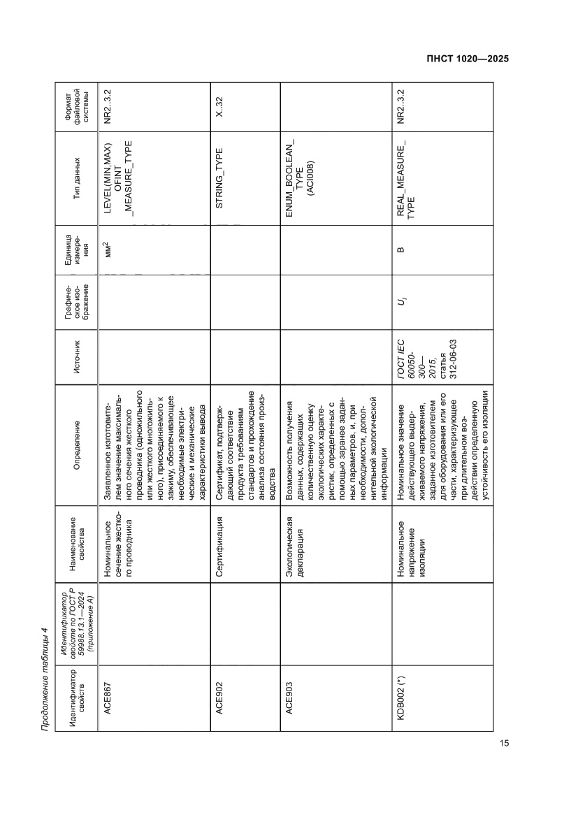 Страница 19 ПНСТ 1020-2025