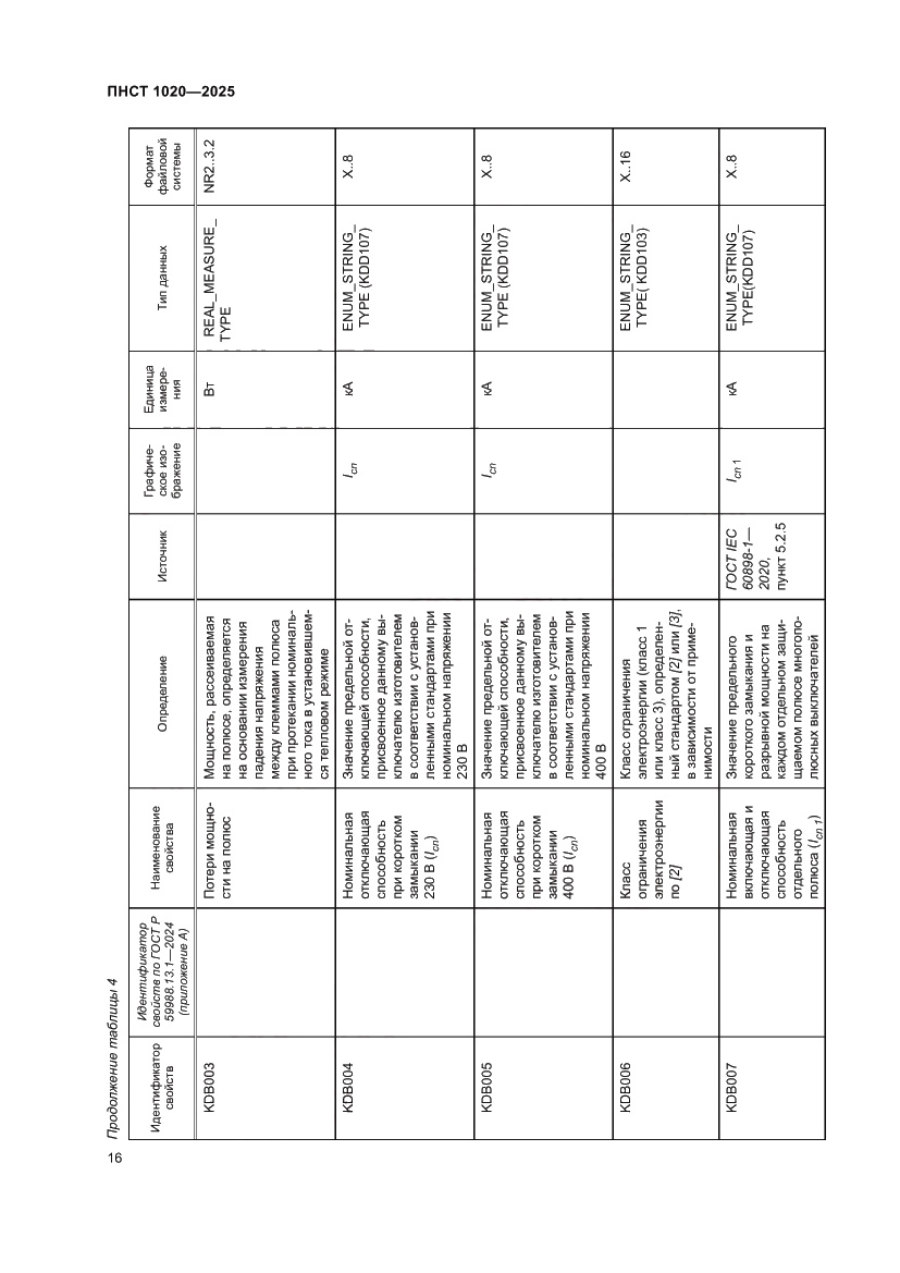 Страница 20 ПНСТ 1020-2025