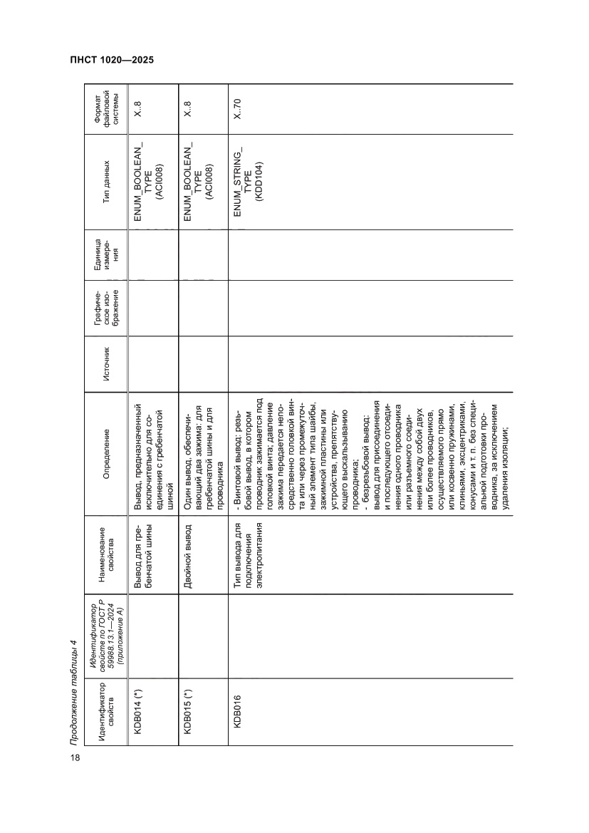 Страница 22 ПНСТ 1020-2025