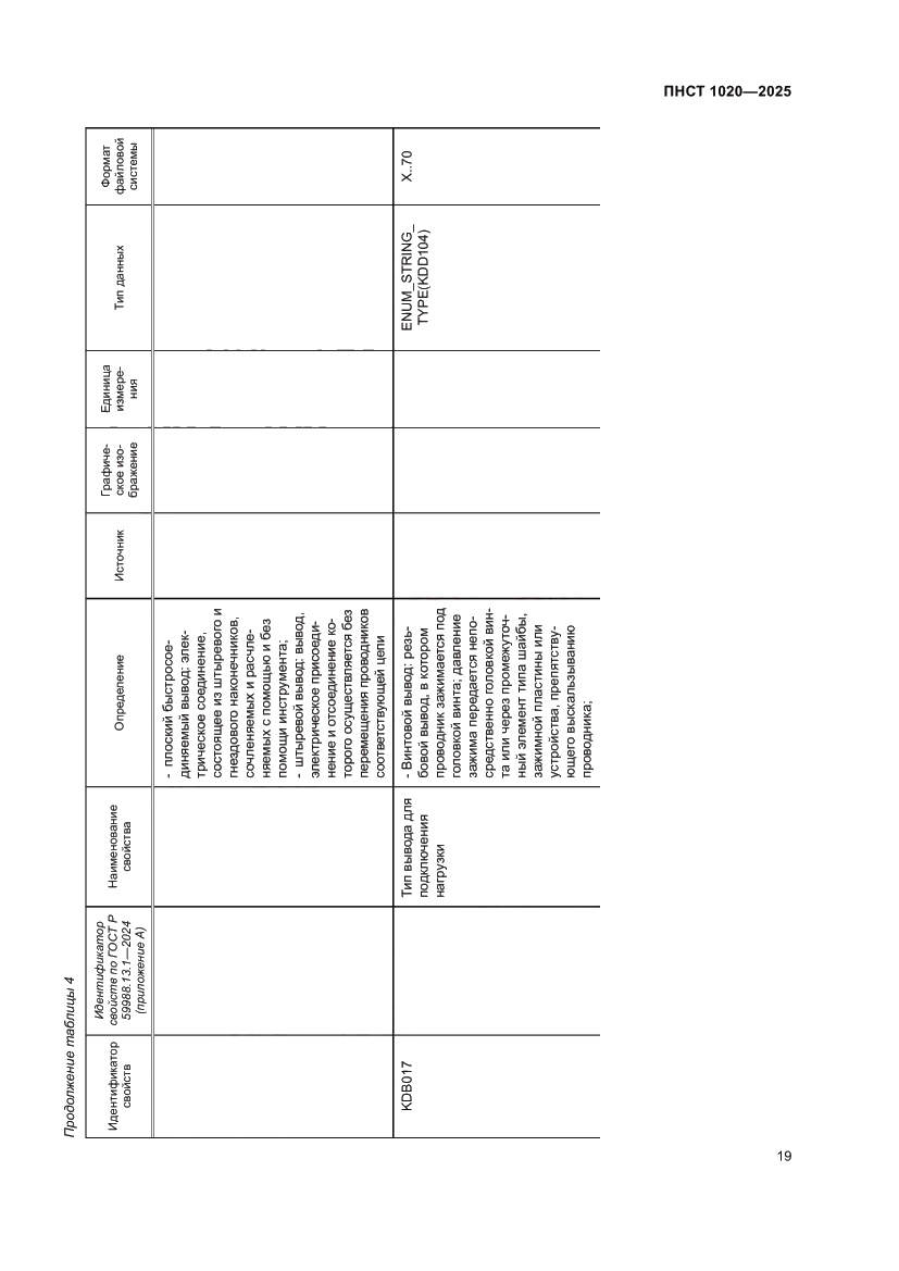 Страница 23 ПНСТ 1020-2025
