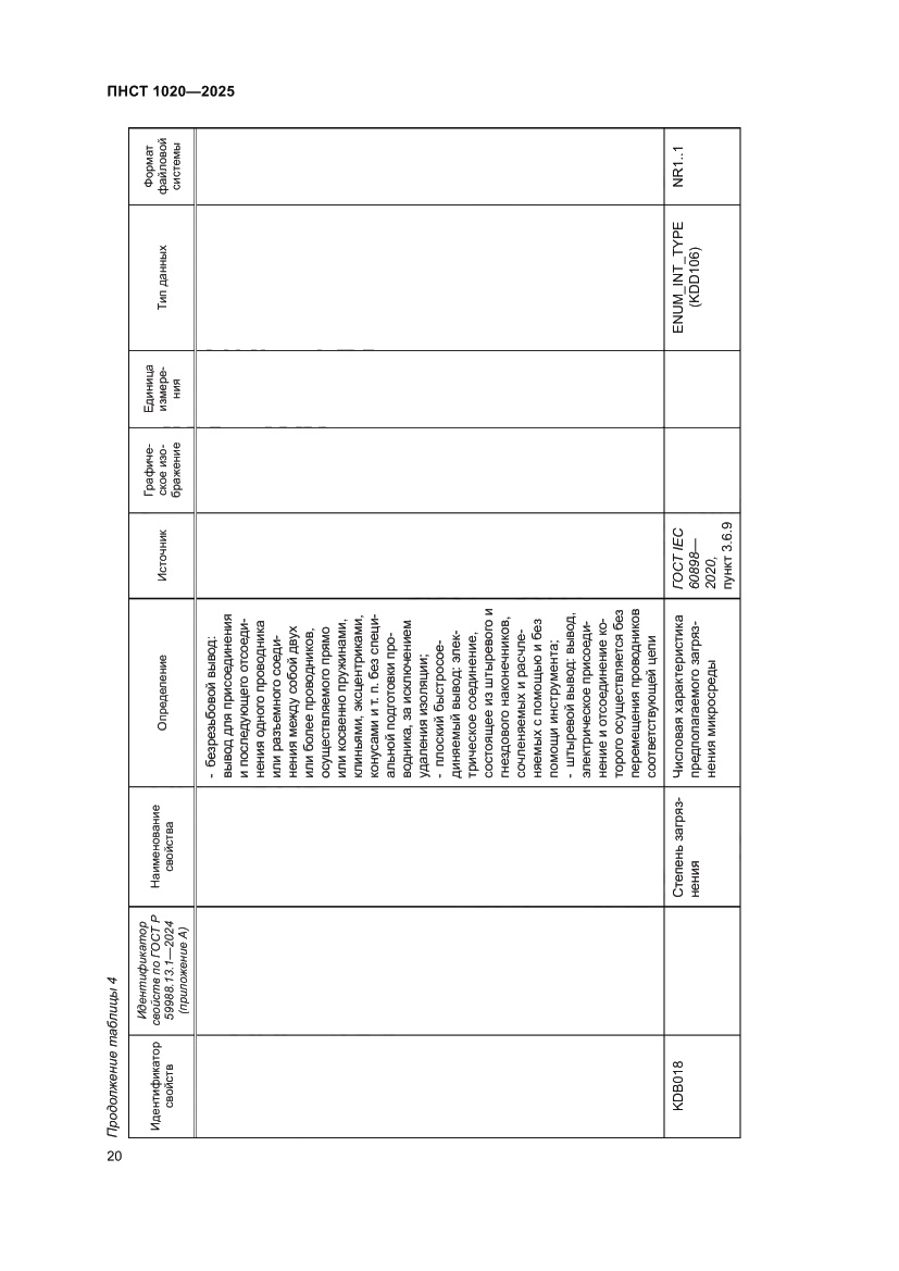 Страница 24 ПНСТ 1020-2025
