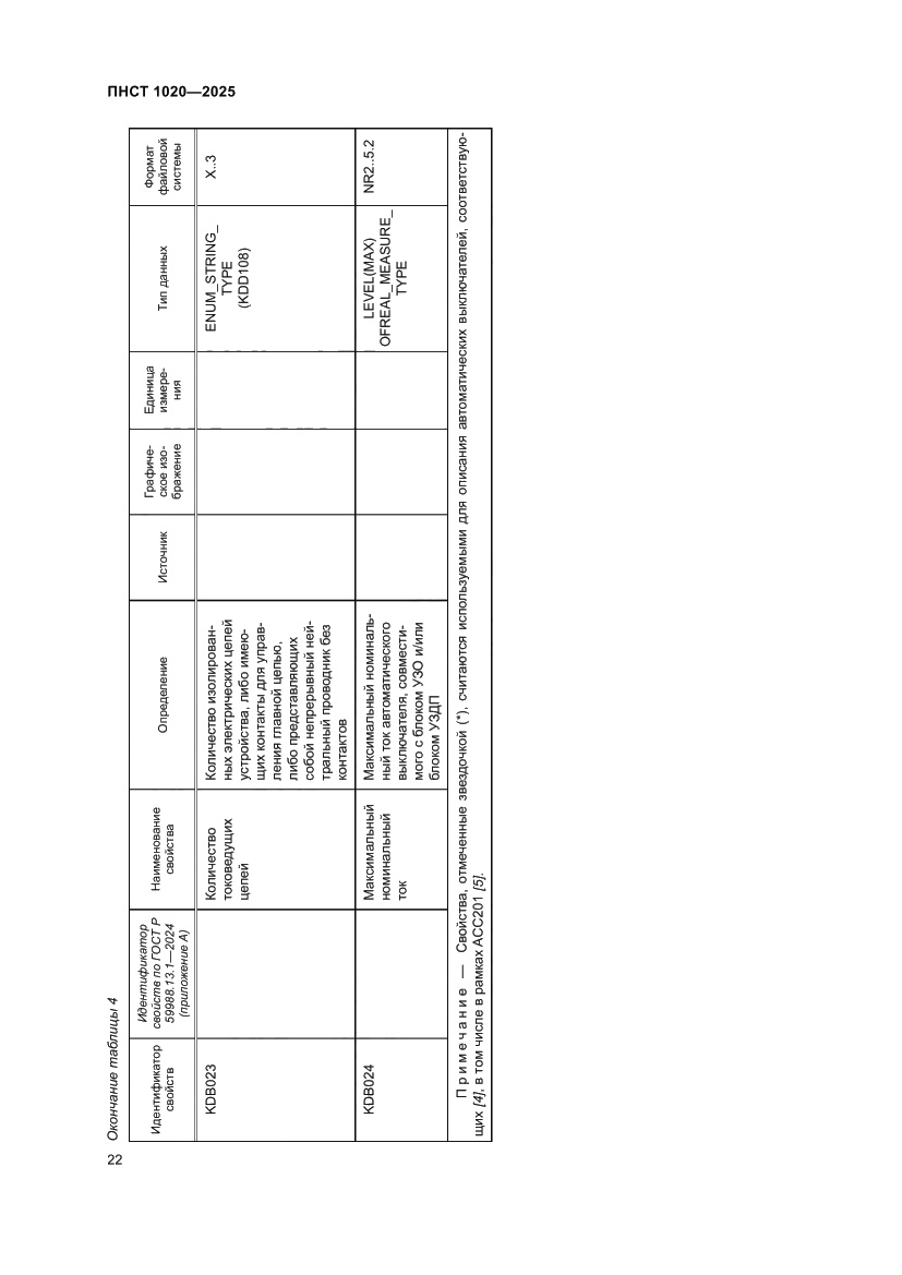 Страница 26 ПНСТ 1020-2025