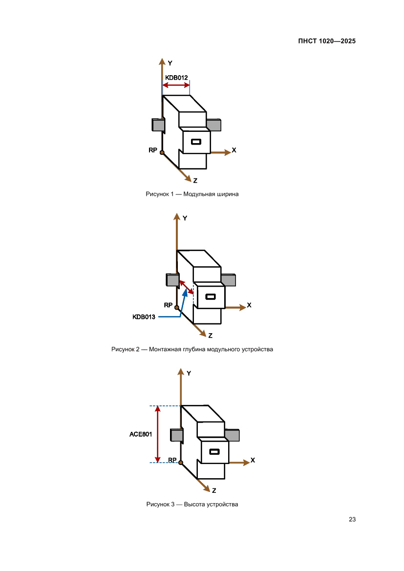 Страница 27 ПНСТ 1020-2025