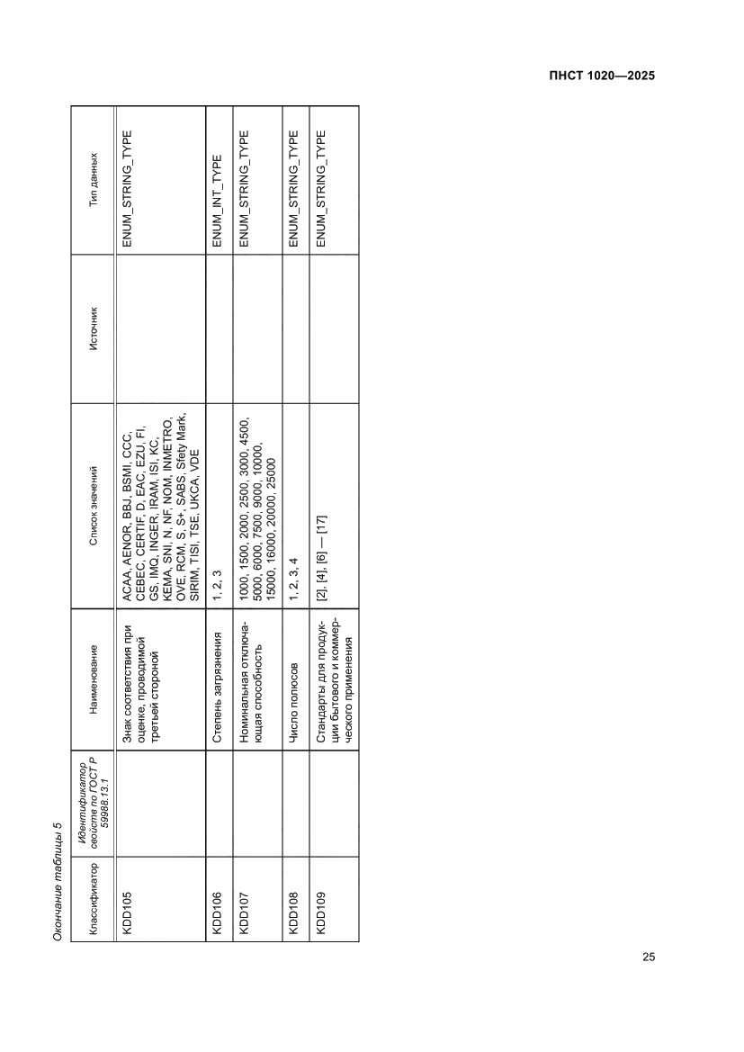 Страница 29 ПНСТ 1020-2025
