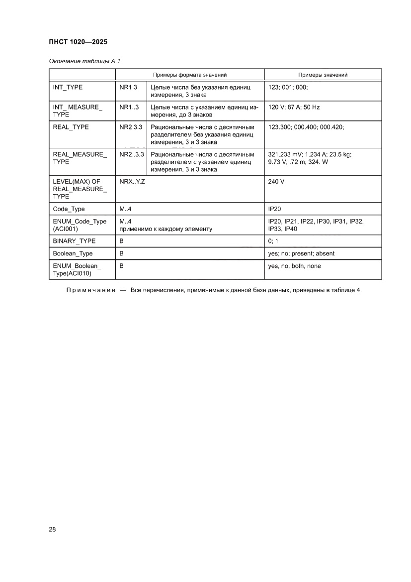 Страница 32 ПНСТ 1020-2025